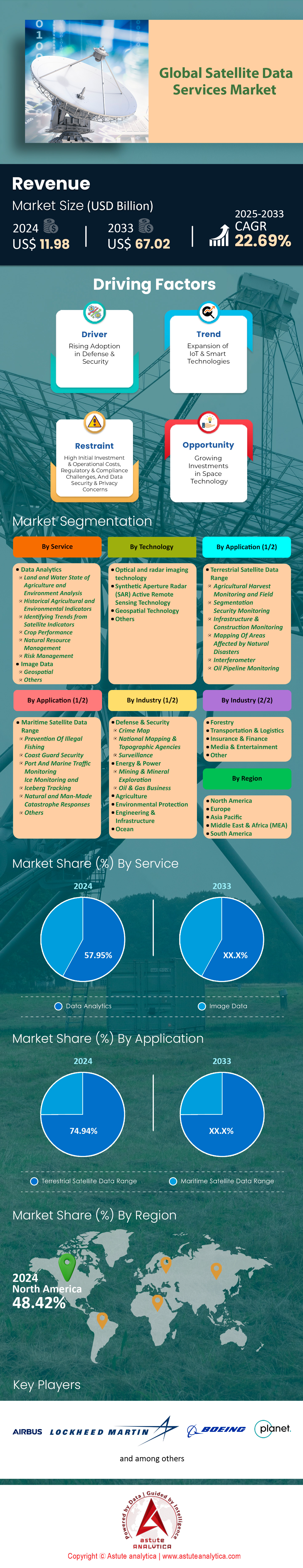 Mercado de servicios de datos satelitales